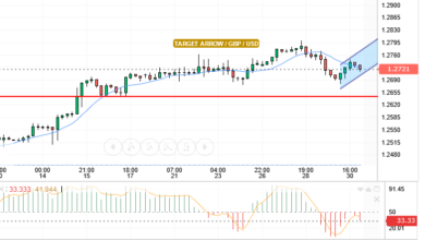 GBP/USD