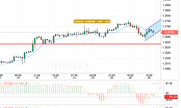 GBP/USD