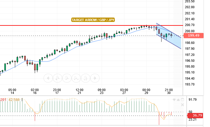 GBP/JPY