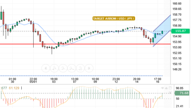 USD/JPY