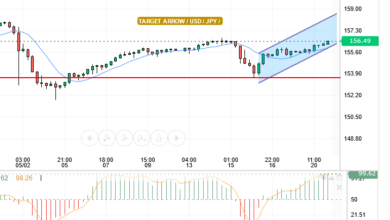 USD/JPY