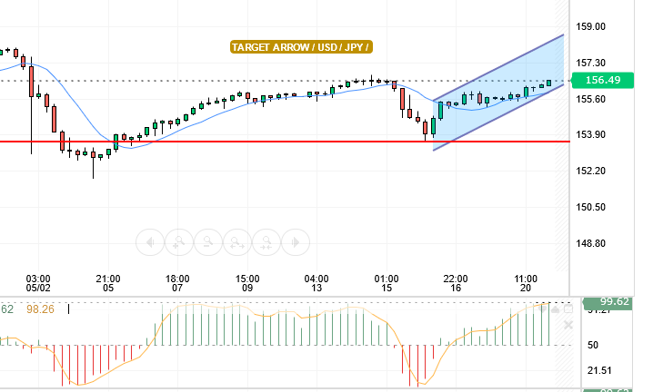 USD/JPY