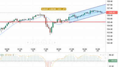 USD/JPY