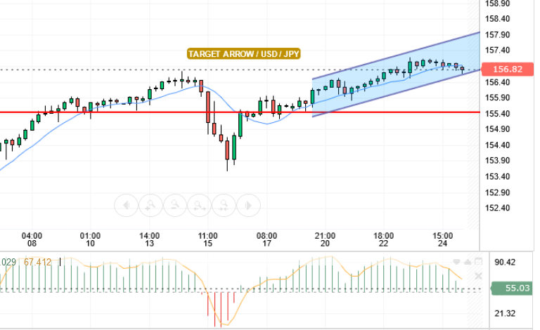 USD/JPY