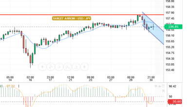 USD/JPY