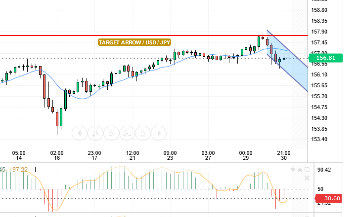 USD/JPY