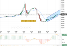 USD/JPY