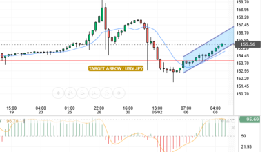 USD/JPY