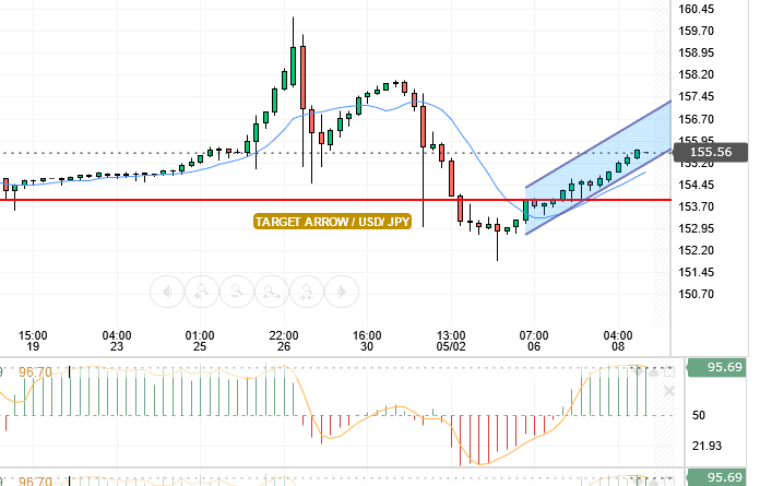 USD/JPY