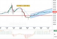 USD/JPY