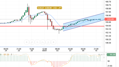 USD/JPY