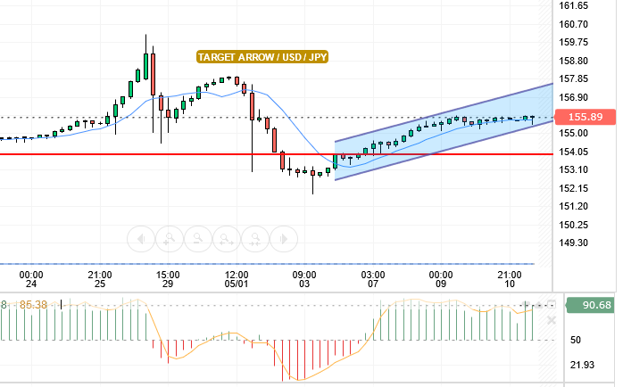 USD/JPY