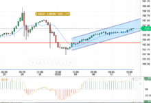 USD/JPY