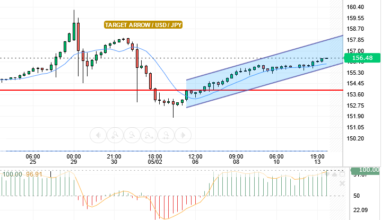 USD/JPY