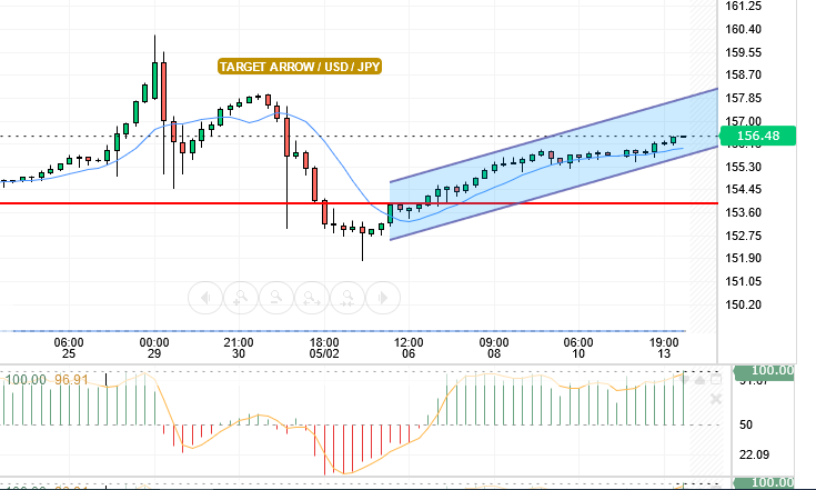 USD/JPY