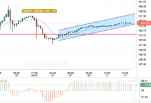 USD/JPY