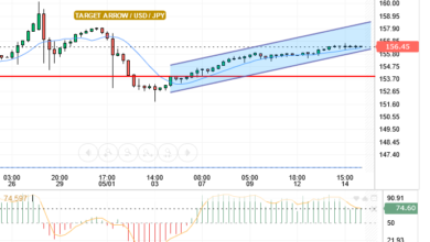 USD/JPY