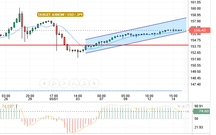 USD/JPY