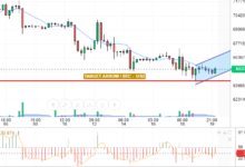 BTC / USD