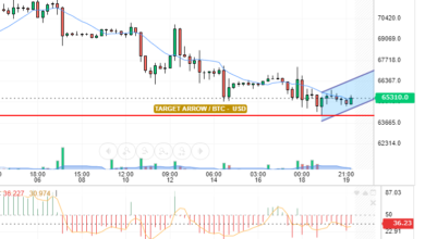 BTC / USD