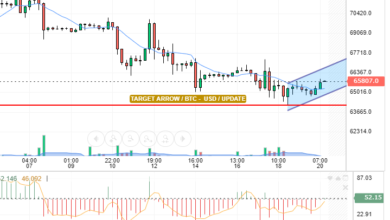 BTC