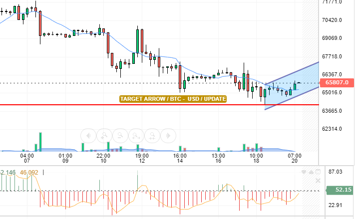 BTC