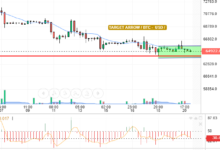BTC / USD