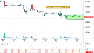 BTC / USD