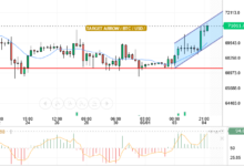 BTC/USD