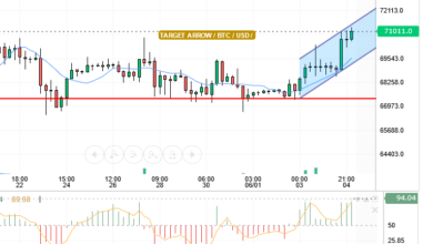 BTC/USD