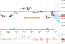 التحليل التقني البتكوين/الدولار الامريكي