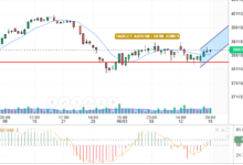 DOW JONES