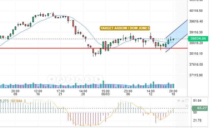 DOW JONES