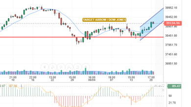 DOW JONES