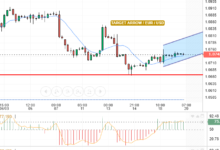 EUR/USD