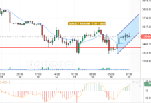ETH / USD