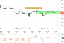 ETH / USD