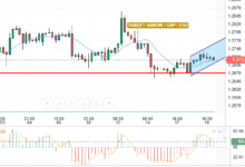 GBP/USD