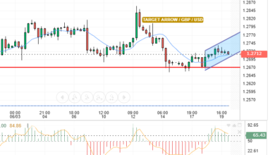 GBP/USD