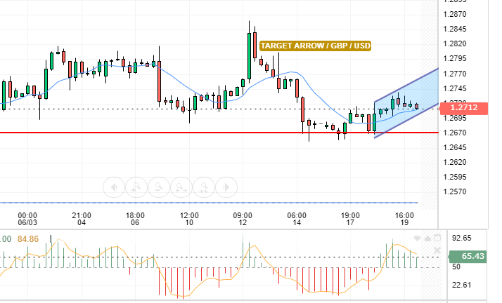 GBP/USD