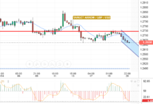 GBP/USD