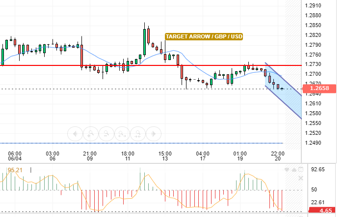 GBP/USD