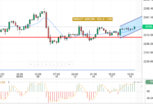 GOLD/USD