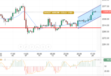 GOLD / USD