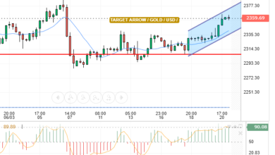 GOLD / USD