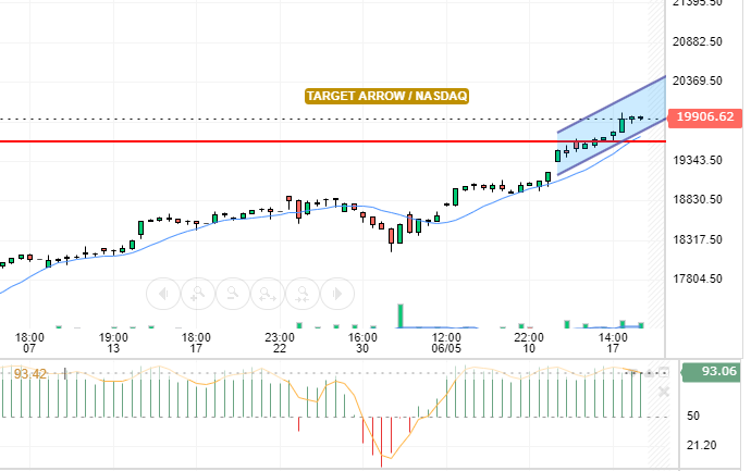 NASDAQ