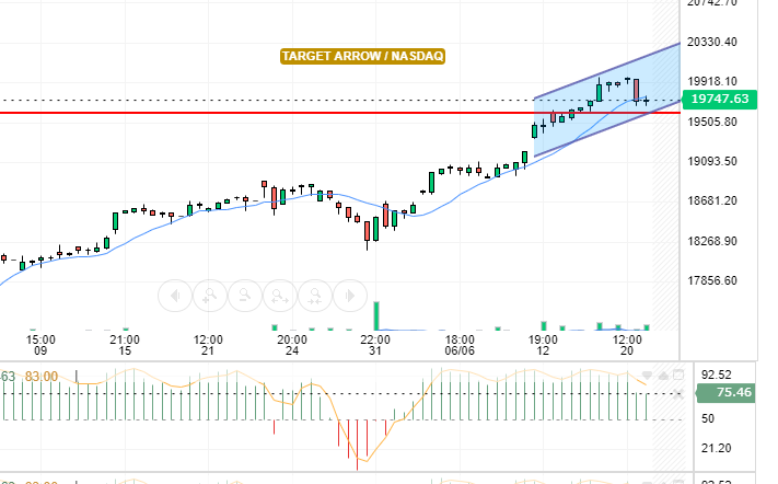 NASDAQ