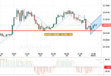 التحليل التقني الفضه/الدولار الامريكي