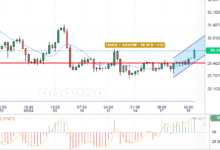 SILVER/USD