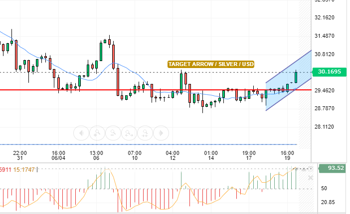 SILVER/USD